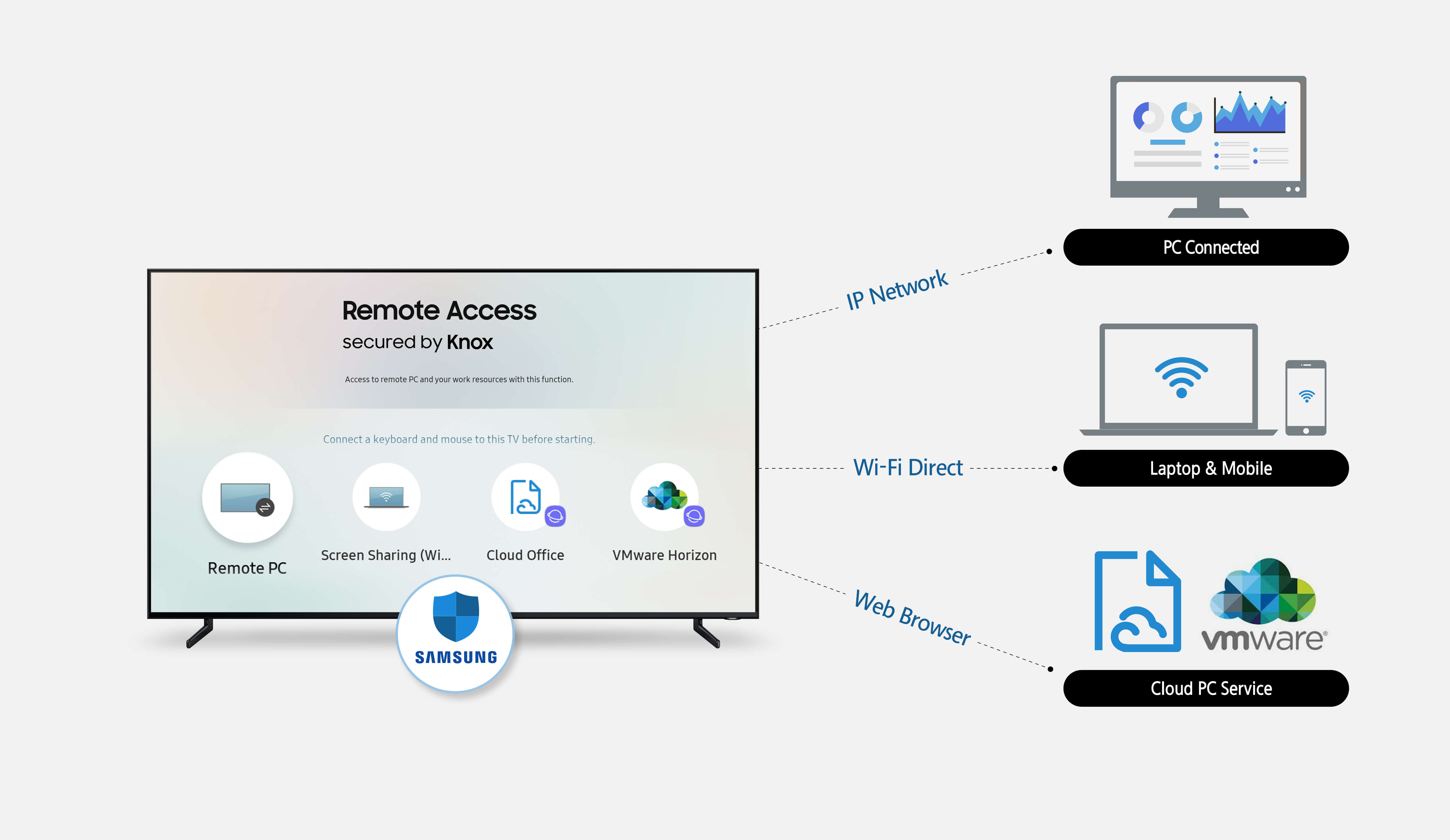قابلیت Remote Access