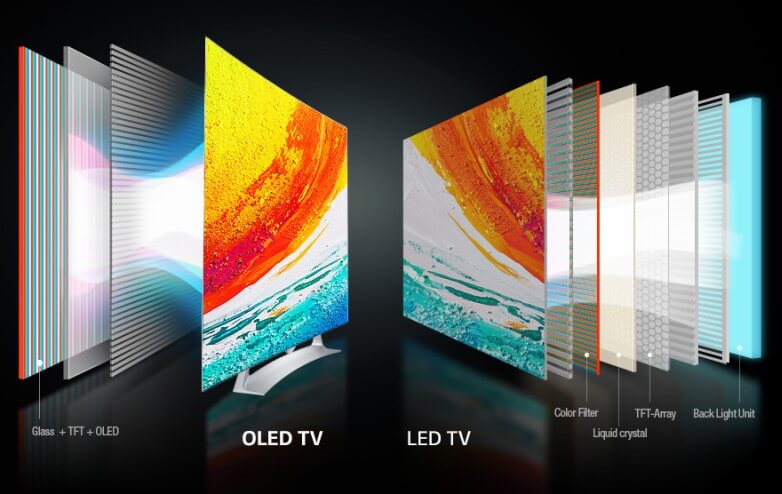 تفاوت بین تلویزیون های OLED و تلویزیون های LED معمولی